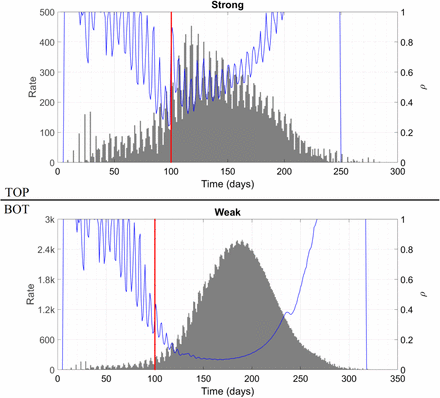 Figure S5 :