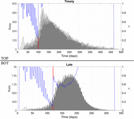 Figure S6 :