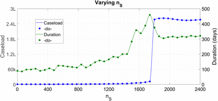 Figure 2 :