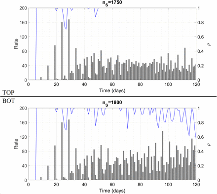 Figure 4 :