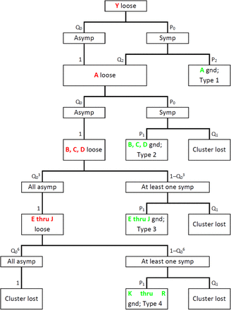 Figure 6 :