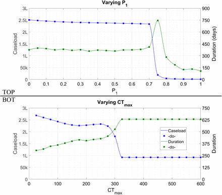 Figure S1 :