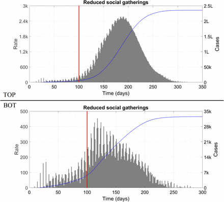 Figure S2 :