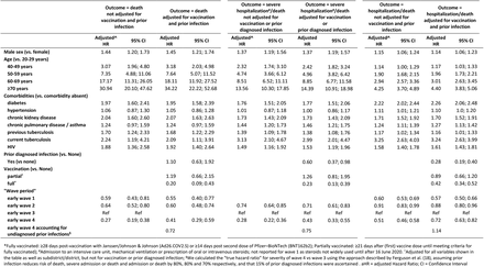 Table 2: