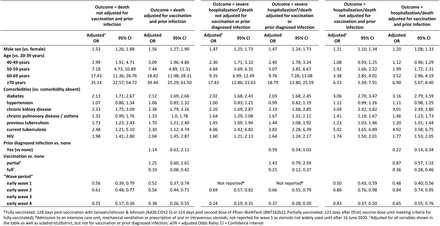 Supplementary Table 1: