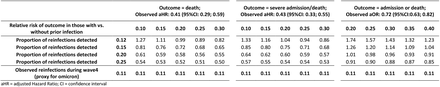 Supplementary Table 2: