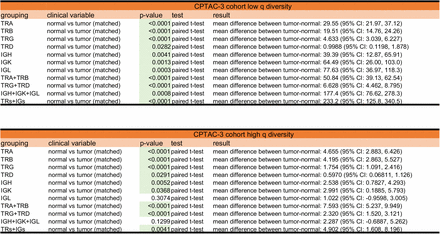 Supplemental Figure S15: