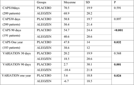 Table 2: