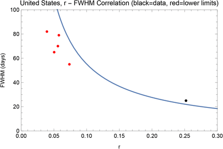 Fig. 12.