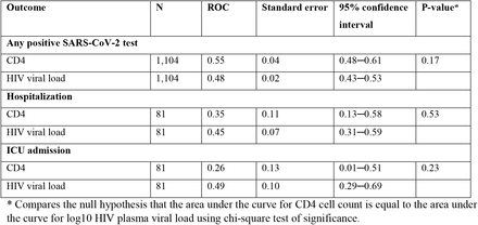 Table 3: