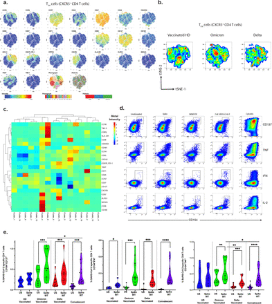 Extended Data Fig. 3