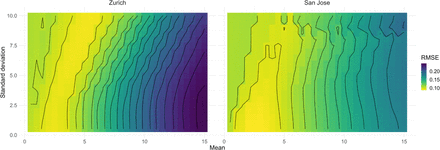 Fig. S10: