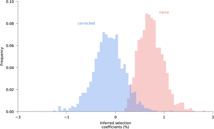 Supplementary Fig. 8.