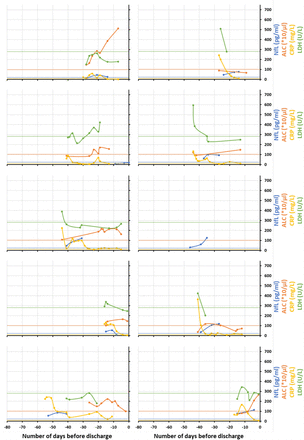 Supplementary Figure 2: