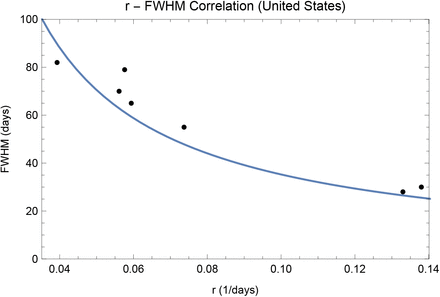 Fig. 12.