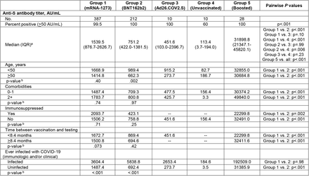 Table 2.