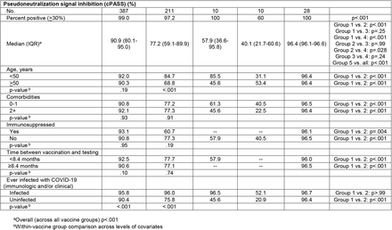 Table 2.