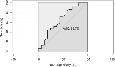 Figure 1: