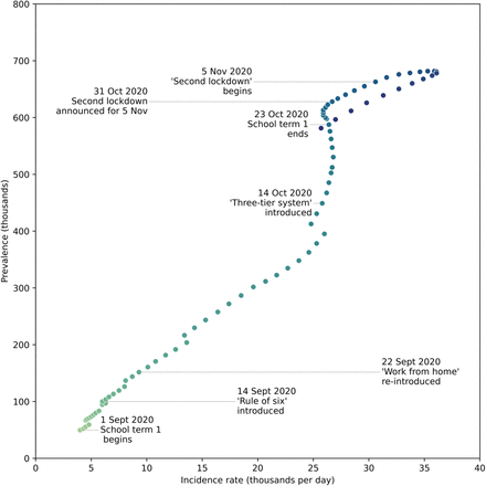 Figure 18.