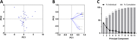 Figure 8.