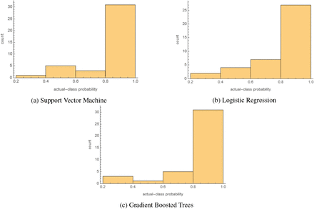 Figure 2: