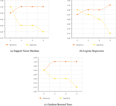 Figure 3: