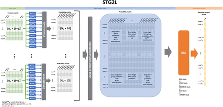 Fig. S20