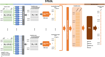 Fig. S21