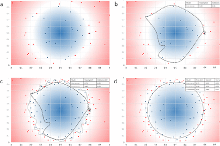 Figure 1: