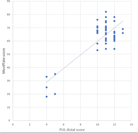 Figure S2: