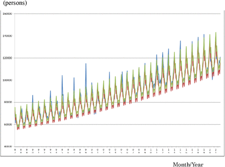 Figure 1: