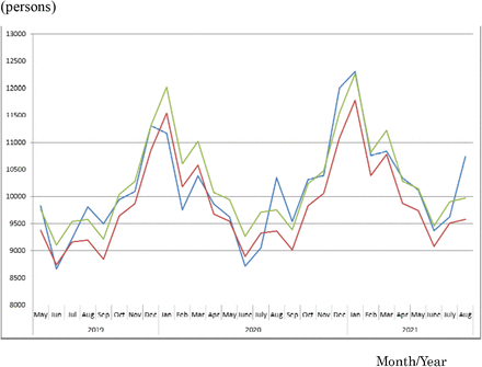 Figure 4: