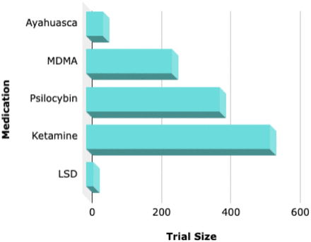 Figure 4a: