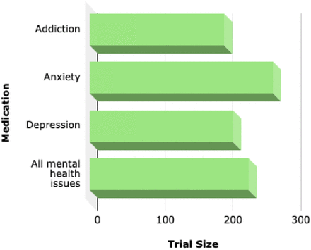 Figure 4b: