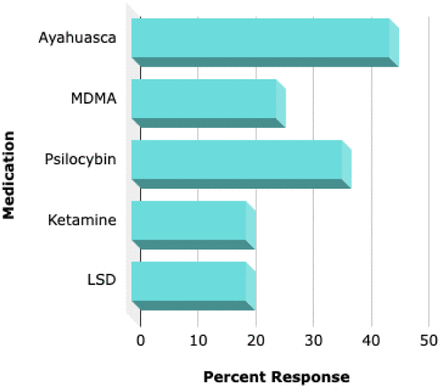 Figure 5a: