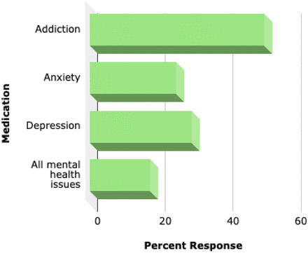 Figure 5b: