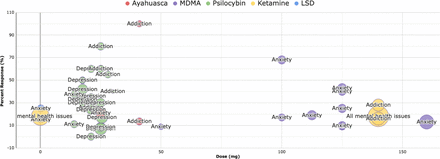 Figure 6: