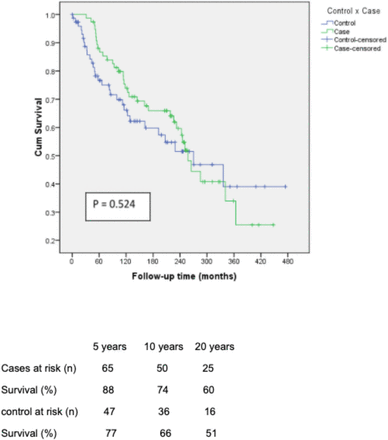 Graphic 2: