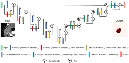 Figure 2: