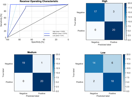 Figure 5: