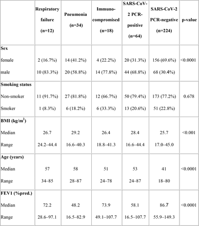 Table 1: