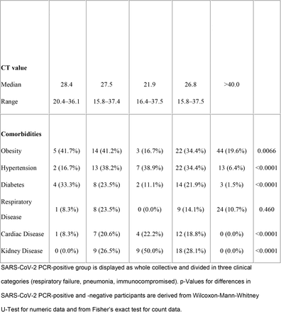 Table 1: