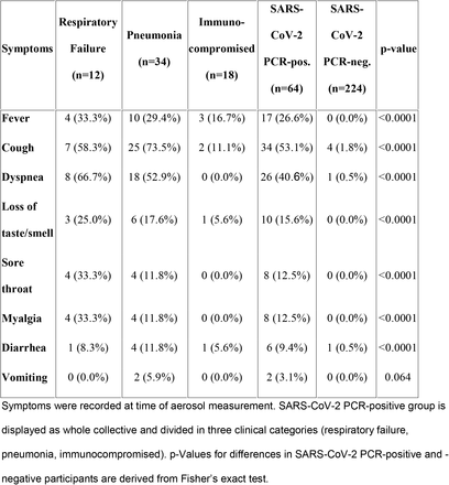 Table 2: