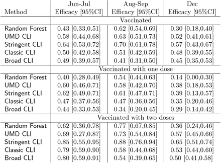 Table 5: