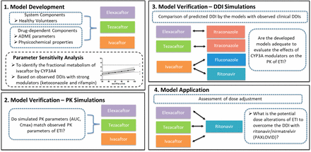 Figure 1.