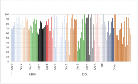 Figure 1: