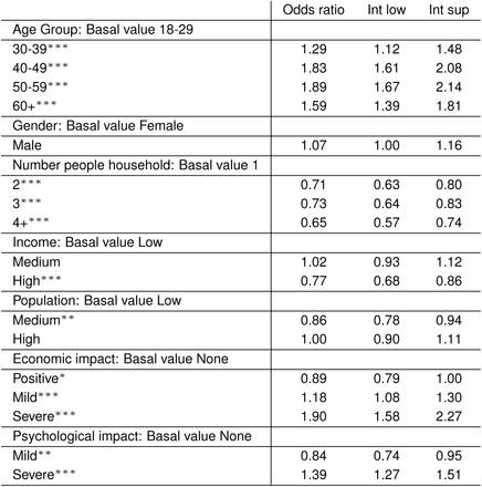 Table 2.