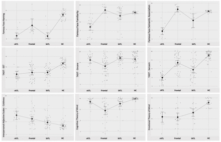 Figure 4: