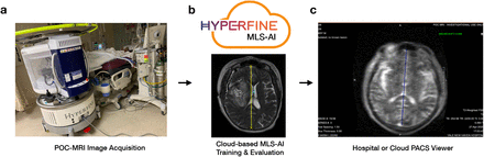 Figure 1: