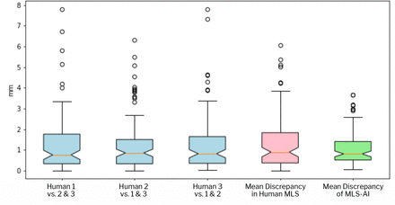 Figure 3: